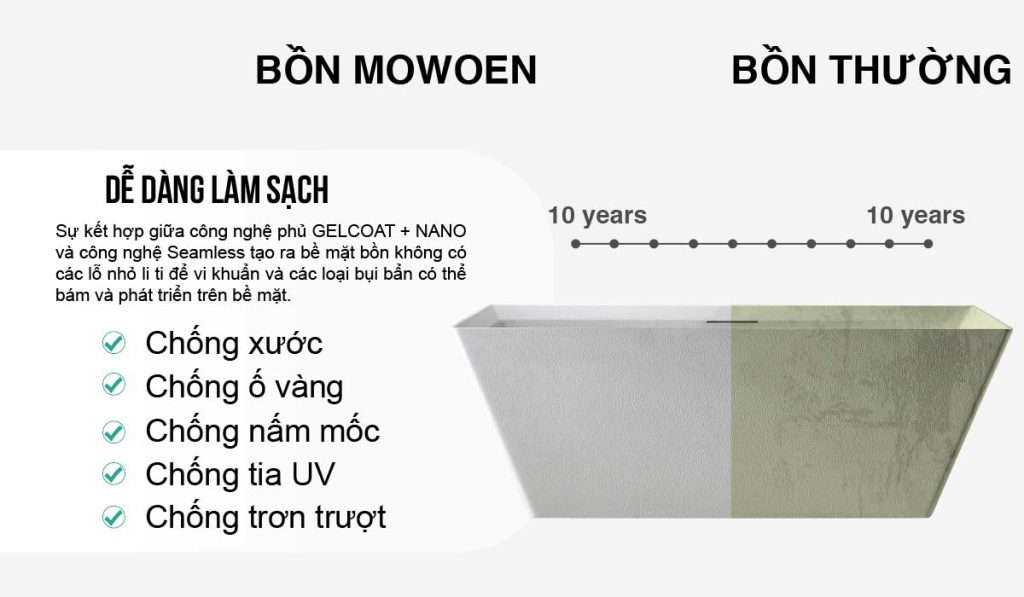 03 màu sắc nổi bật của bồn tắm bề mặt mô phỏng đá tự nhiên Mowoen 8 Bền bỉ với thời gian bồn tắm bề mặt mô phỏng đá tự nhiên Mowoen MW001 White