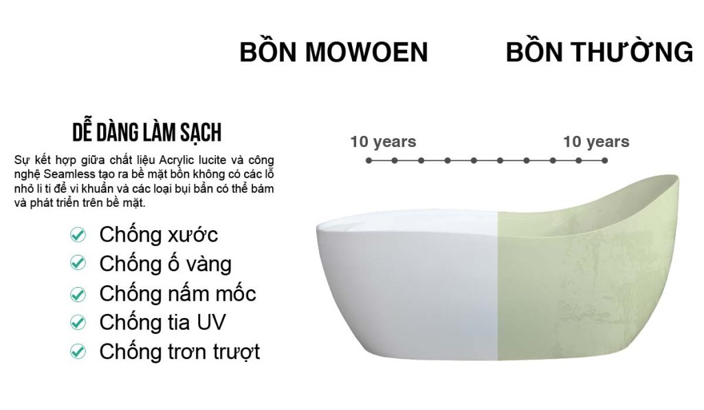 Dễ dàng vệ sinh bồn tắm massage Mowoen MW8213 170MS