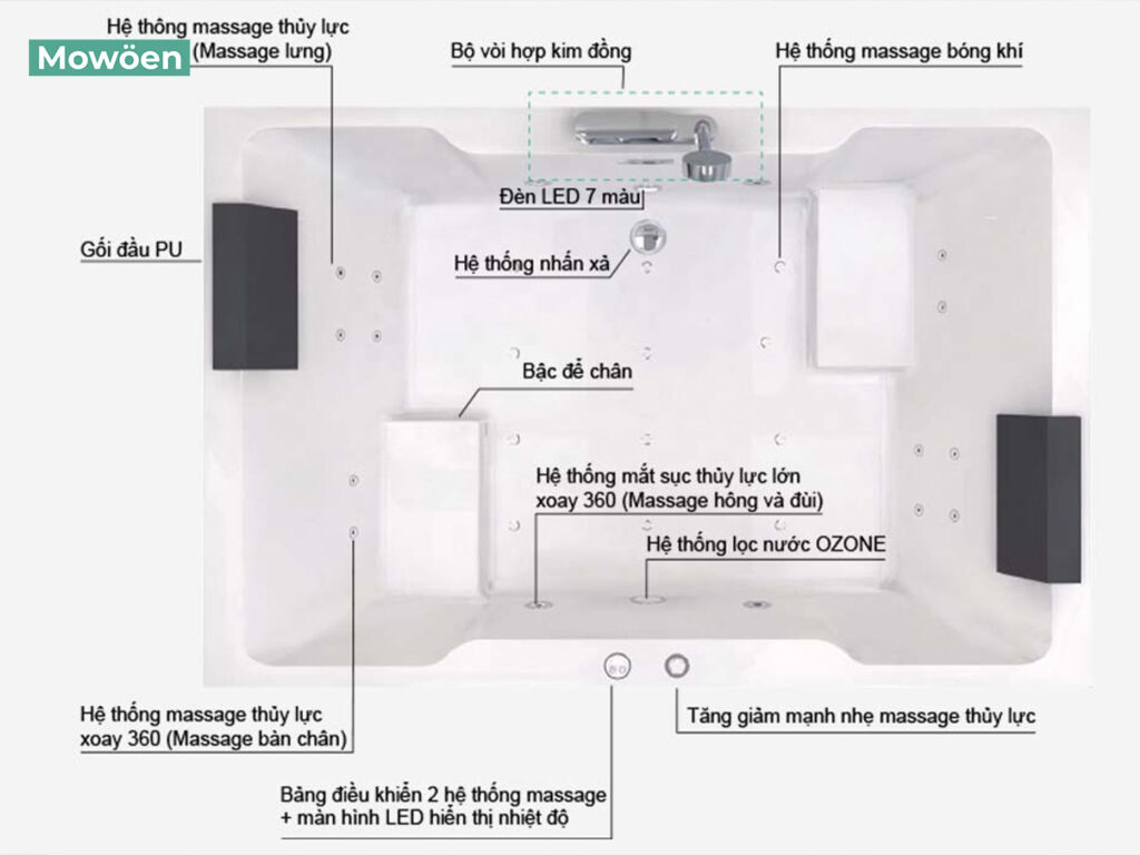 Mowoen lắp đặt hoàn thiện bồn tắm massage MW6018-180.2MS tại khu biệt thự Thành Tô, Hải Phòng