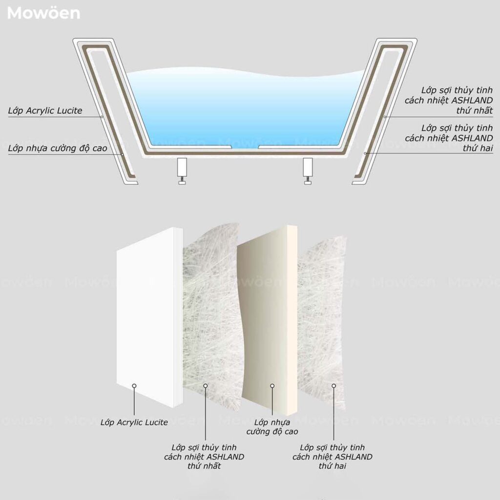 Bồn tắm nhựa Acrylic Lucite cao cấp