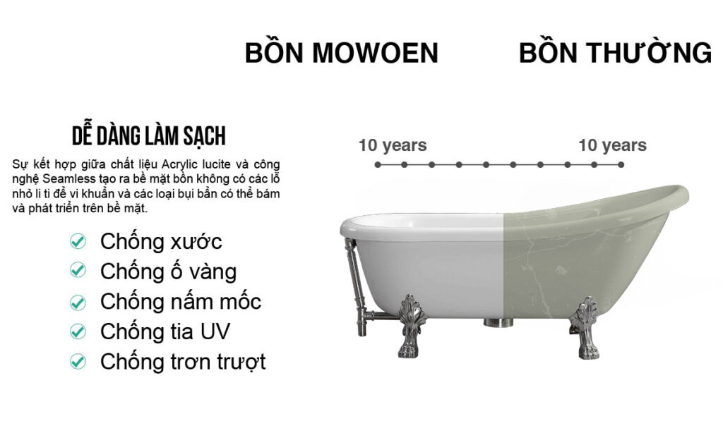 Chống lại 05 yếu tố gây hại bồn tắm tân cổ điển Mowoen MW905 nhập khẩu